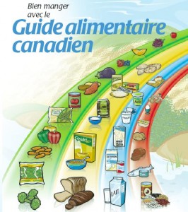 Guia alimentar canadense