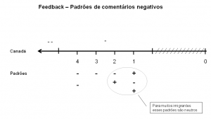 Gráfico 12