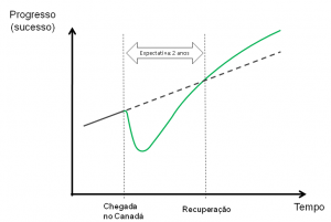 Gráfico 15